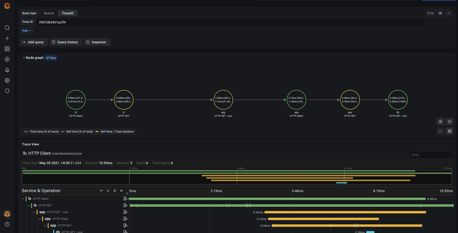 granafa-tempo-service-graph